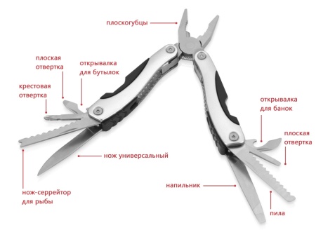 Мультиинструмент-пассатижи Находка Мультиинструмент-пассатижи Находка