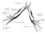 Мультиинструмент-пассатижи Находка Мультиинструмент-пассатижи Находка